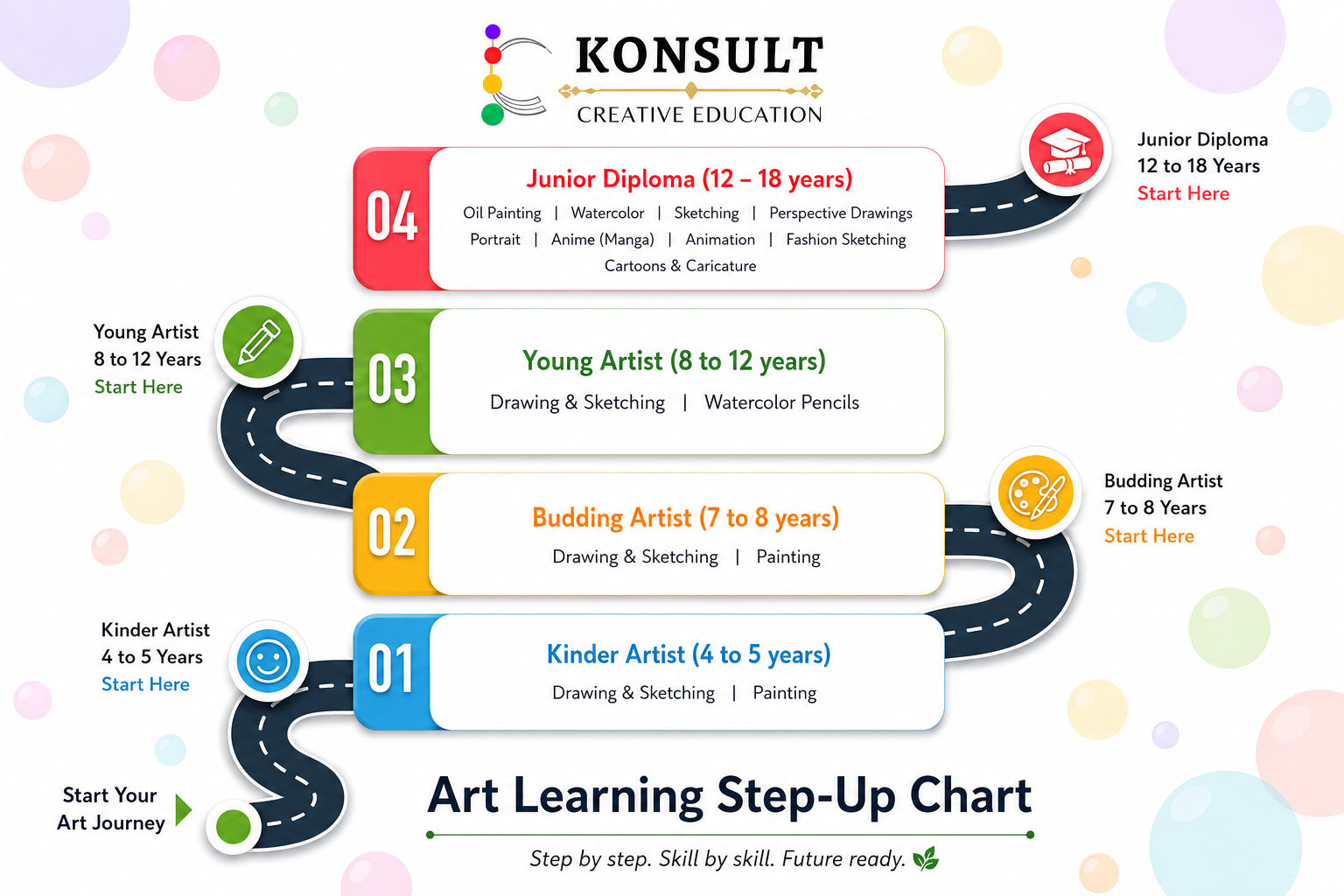 Children_Progression_Chart